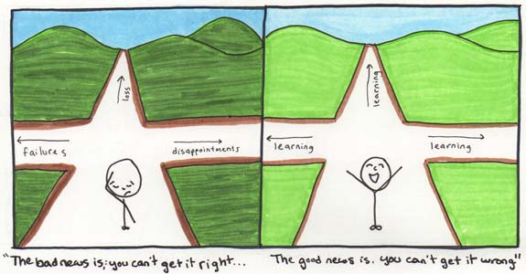 DharmaComics_YouCantGetItWrong